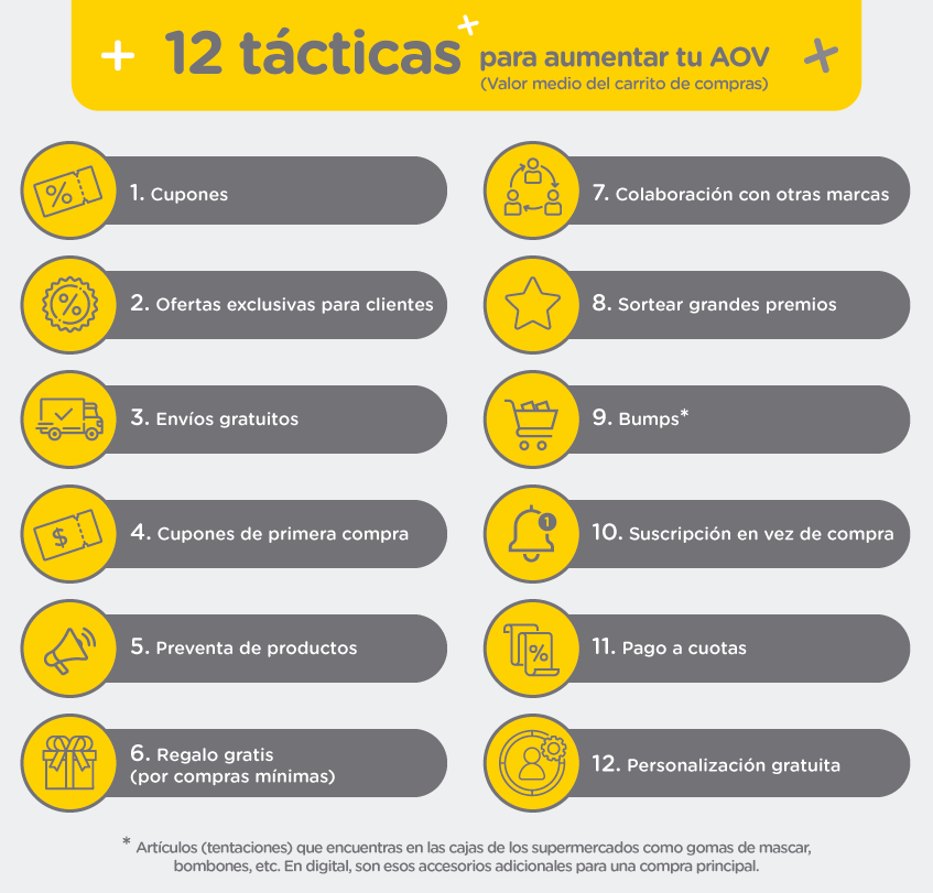 12 tácticas de la experta en marketing Vilma Núñez para aumentar tu Average Order Value -AOV- o valor medio del carrito de compras.