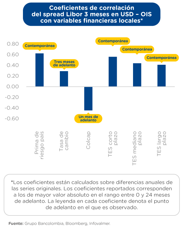 El mercado monetario estadounidense: una fuente de riesgo relevante para Colombia
