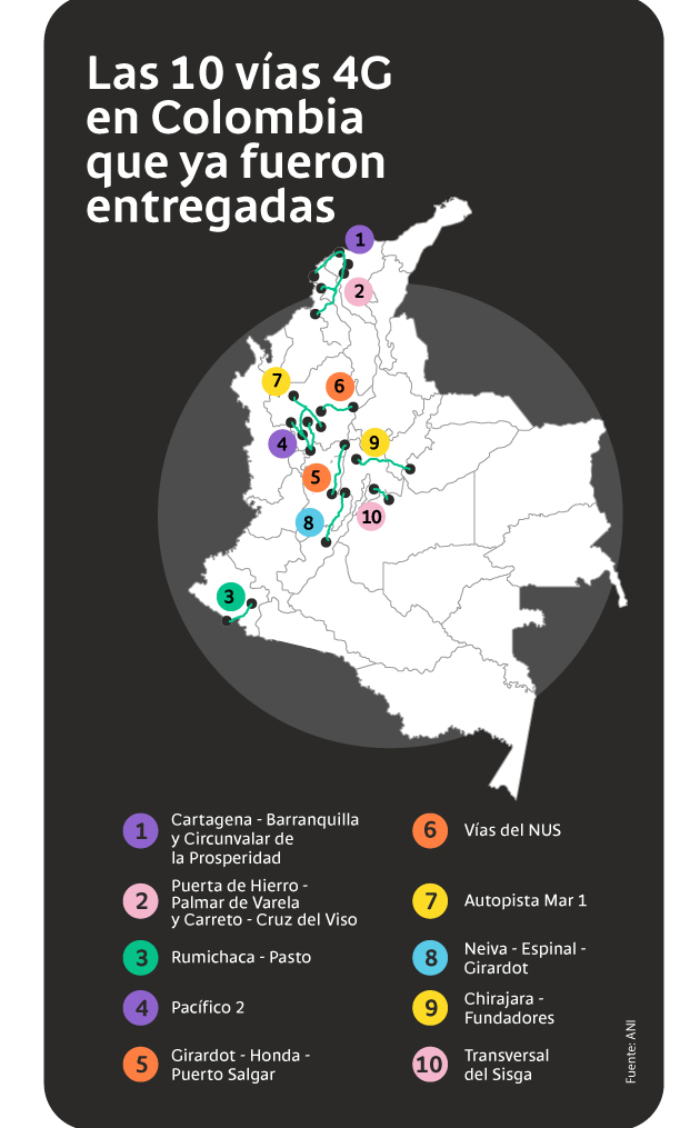Crisis logística en Colombia