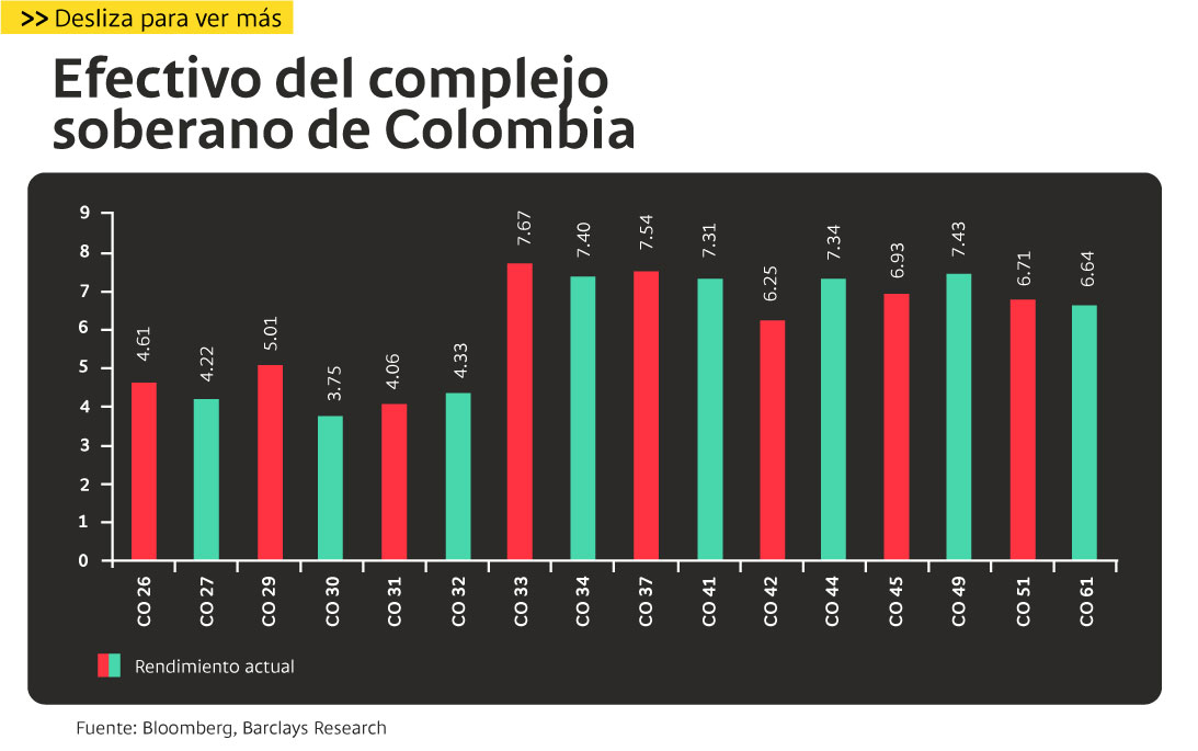 Efectivo del complejo soberano de Colombia
