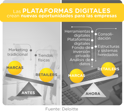 Comparativo de plataformas digitales