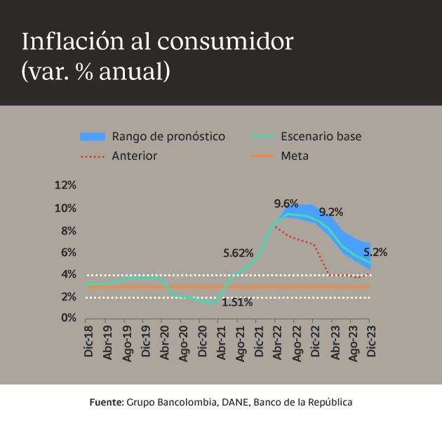 Variación de la inflación al consumidor