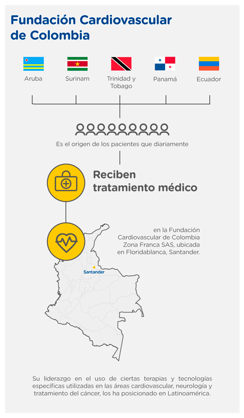 infografico Salud de talla internacional