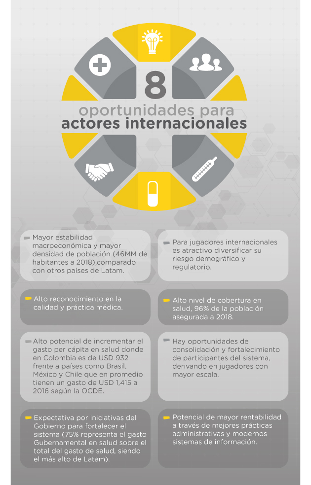 Ocho oportunidades para actores internacionales que quieren contribuir en el sector salud de Colombia