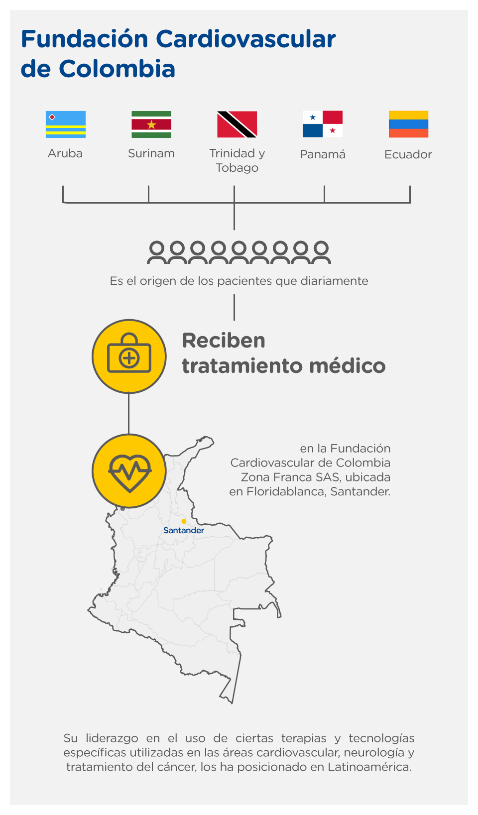 infografico Salud de talla internacional