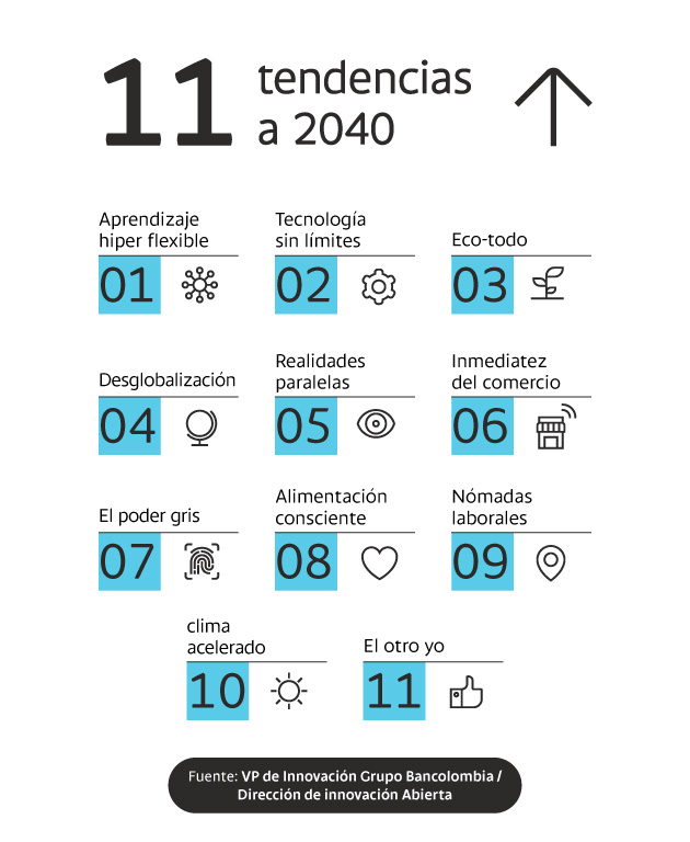 11 tendencias del mundo a 2040.
