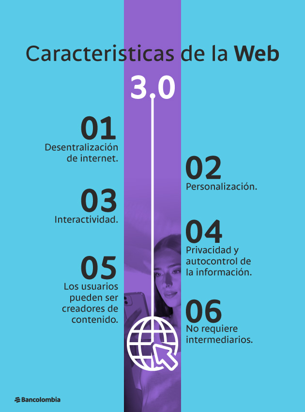 Seis características de la Web 3.0.: descentralización, personalización, interactividad, privacidad, usuarios creadores de contenido y no hay intermediarios.