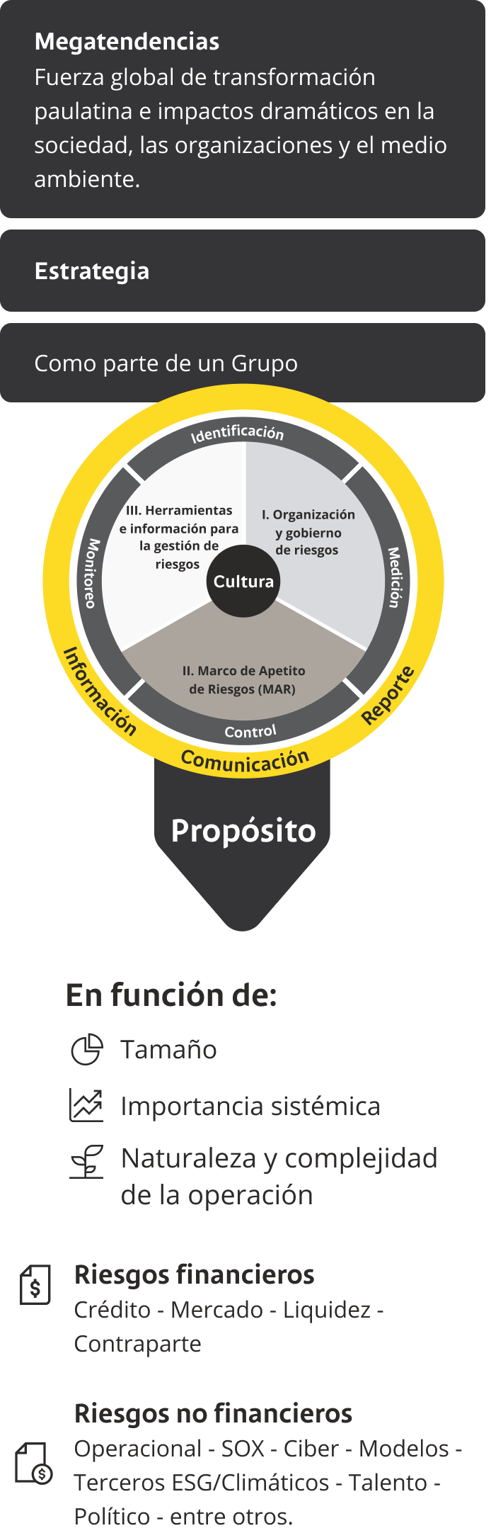 gestión de Riesgo